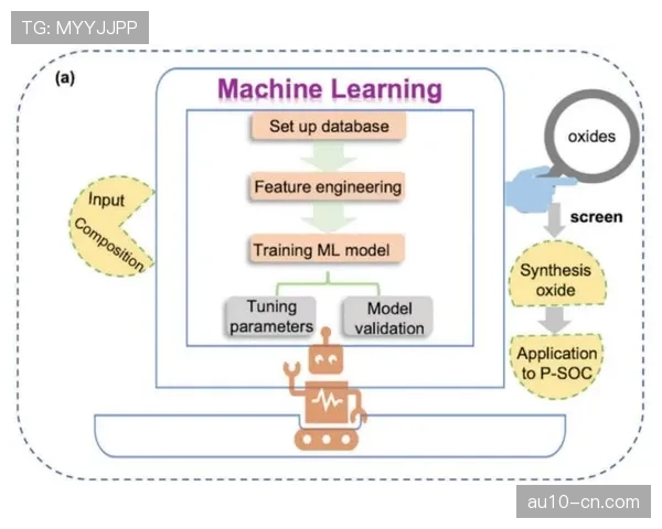 欧冠数据预测模型应用:机器学习算法提升分析精度